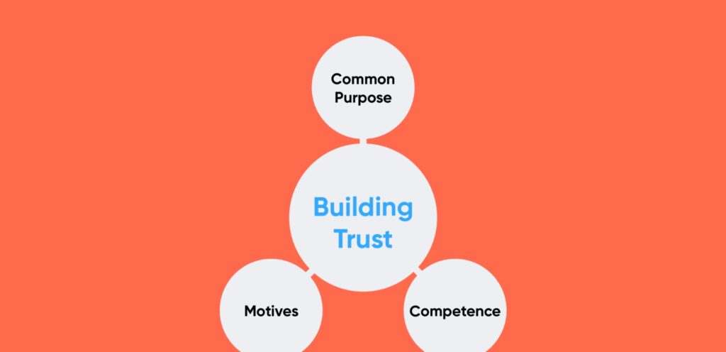 Best Practices for Maintaining Trust in Spanish Operations
